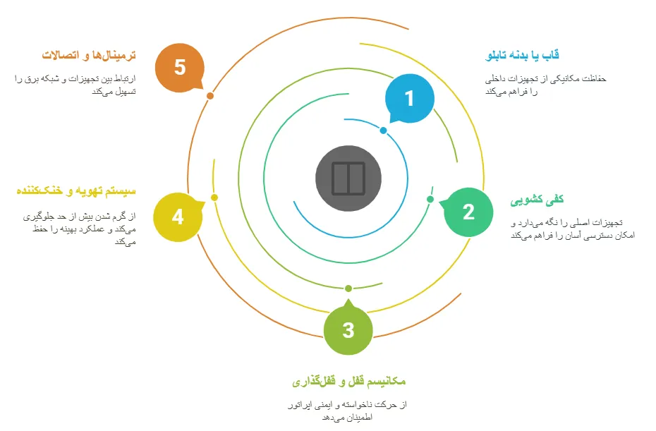 ساختار