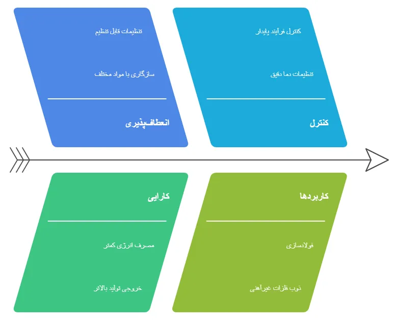 کاربرد