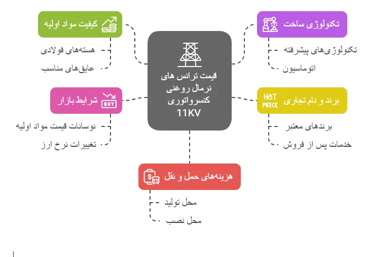 عوامل
