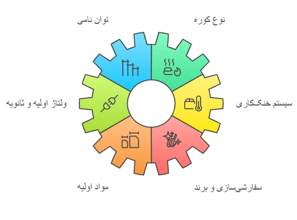 عوامل