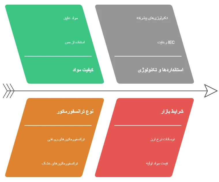 عوامل