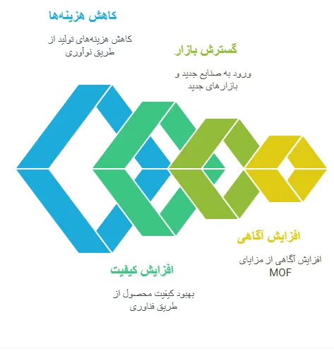 فرصت
