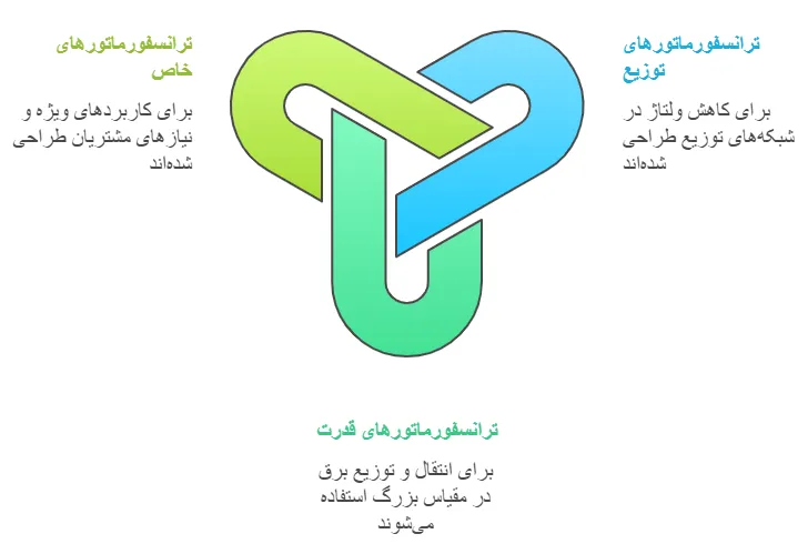 محصولات