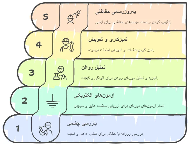 مراحل