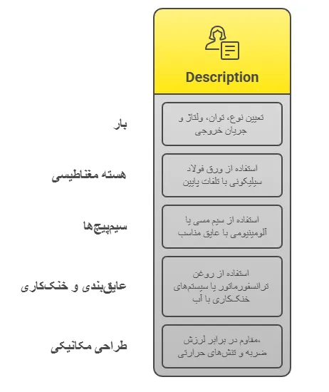 مراحل طراحی