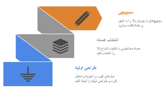 مراحل