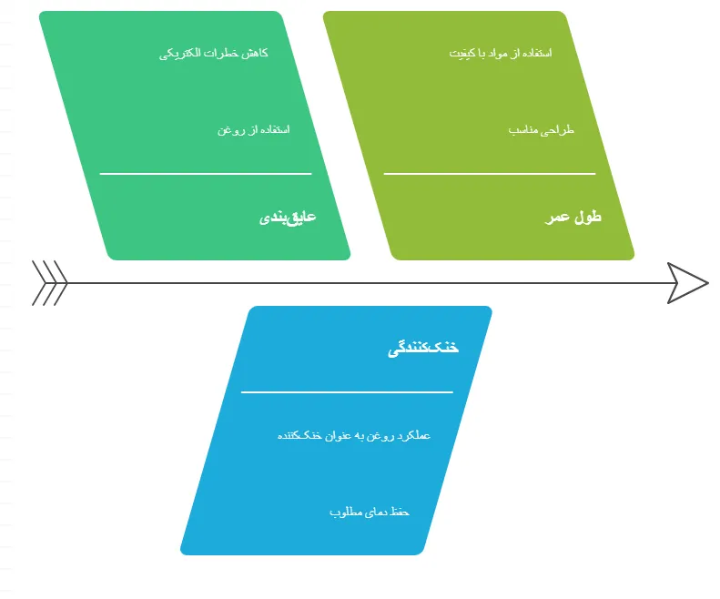 مزایا