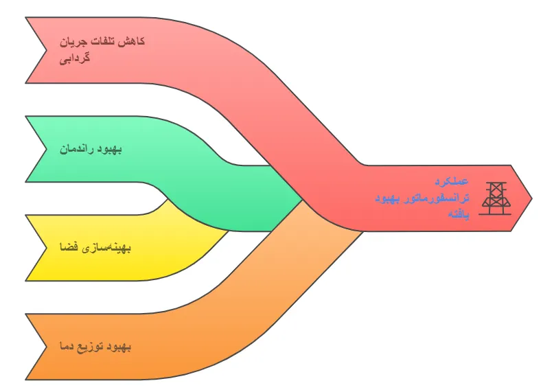 مزایا