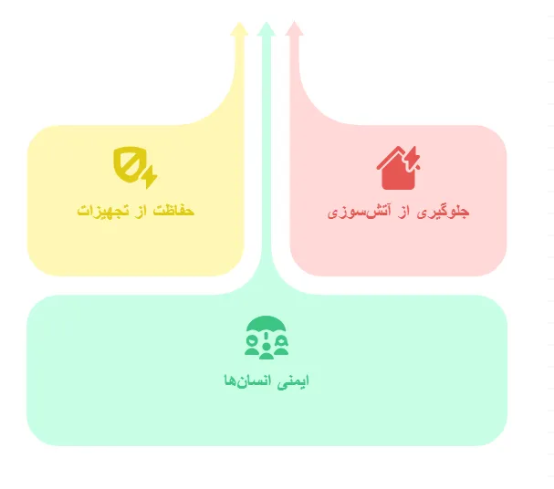 مزایا