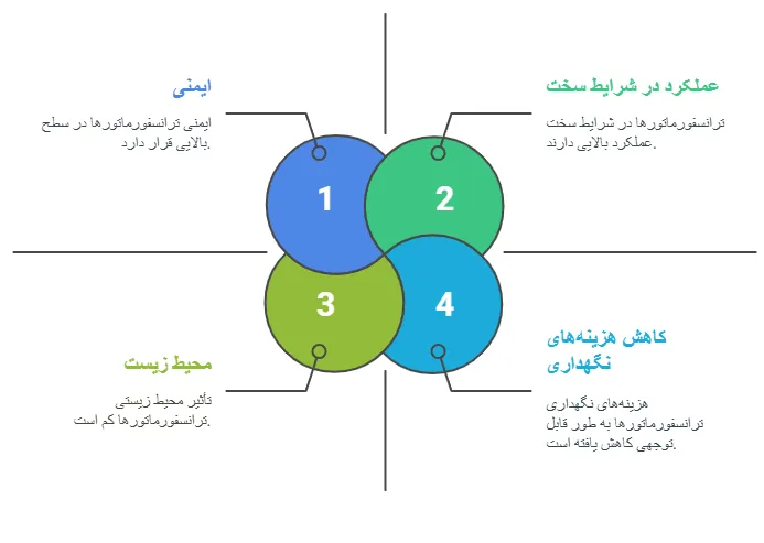 مزایا
