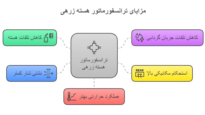 مزایا