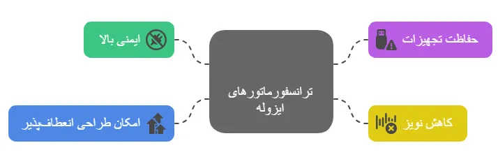 مزایا