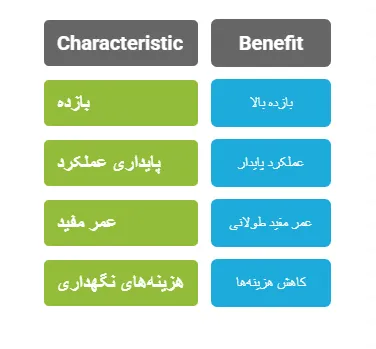 مزایا