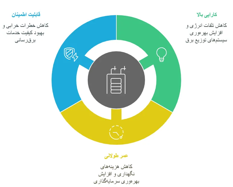 مزایا