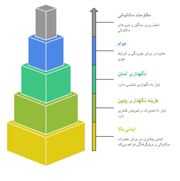 مزایا