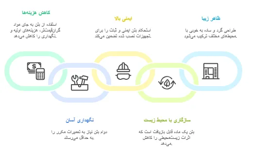 مزایا