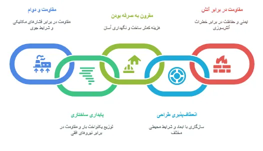 مزایا