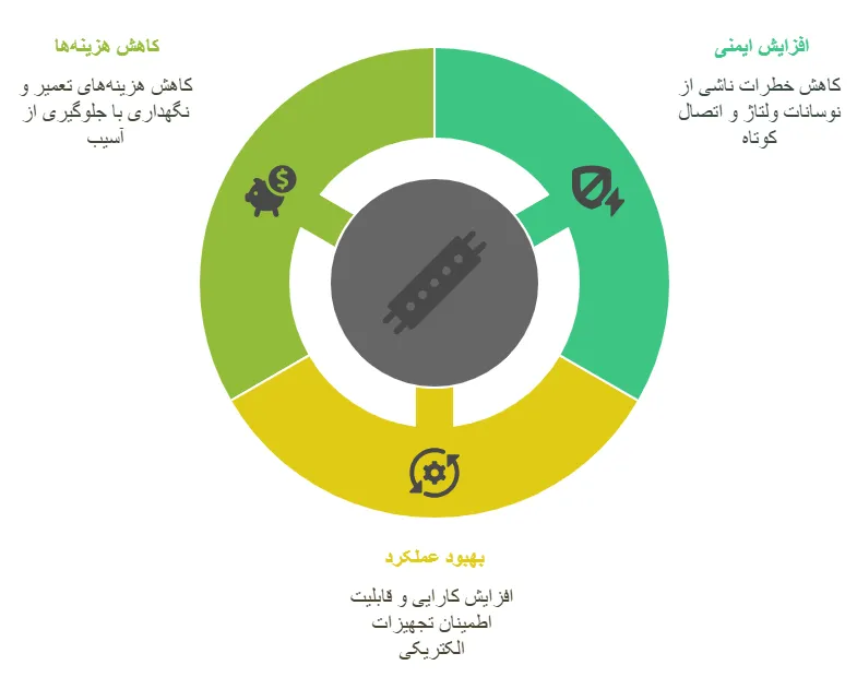 مزایا