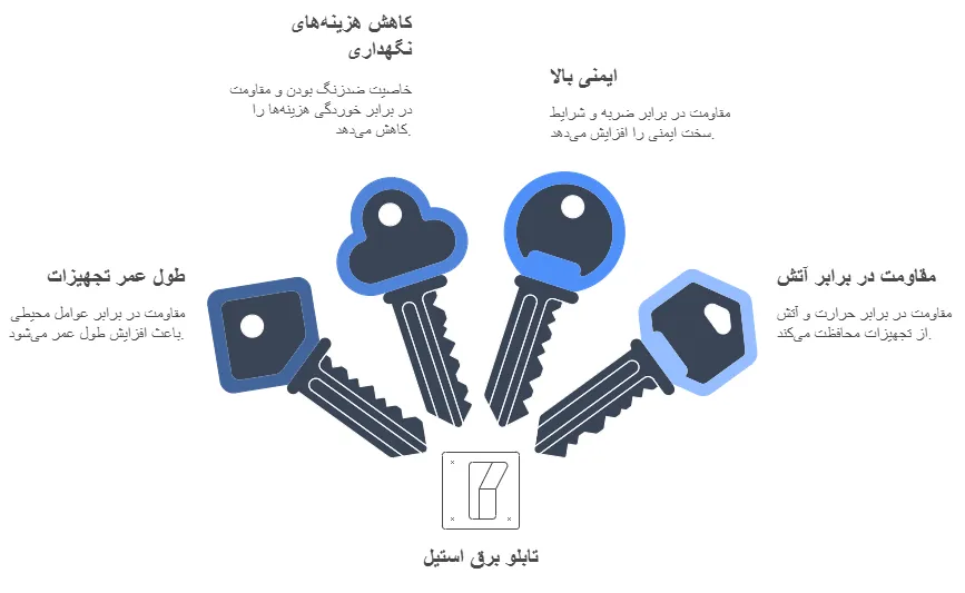 مزایا