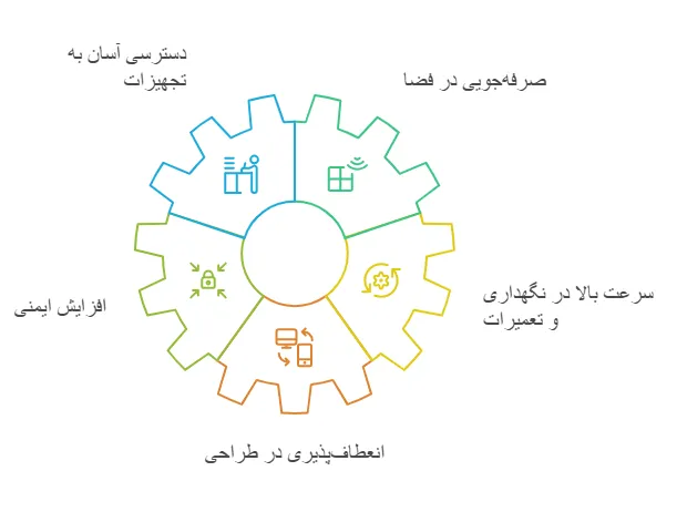 مزایا