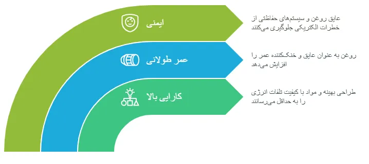 مزایا