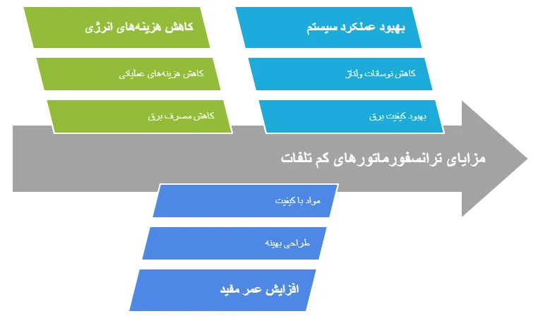مزایا