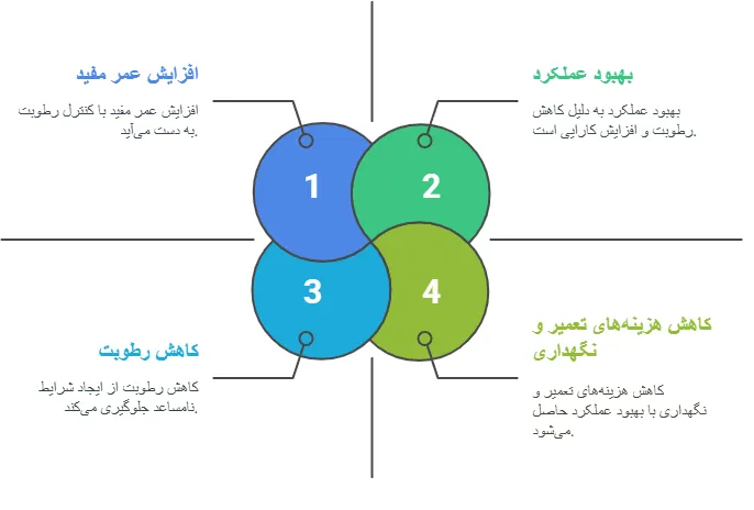 مزایا
