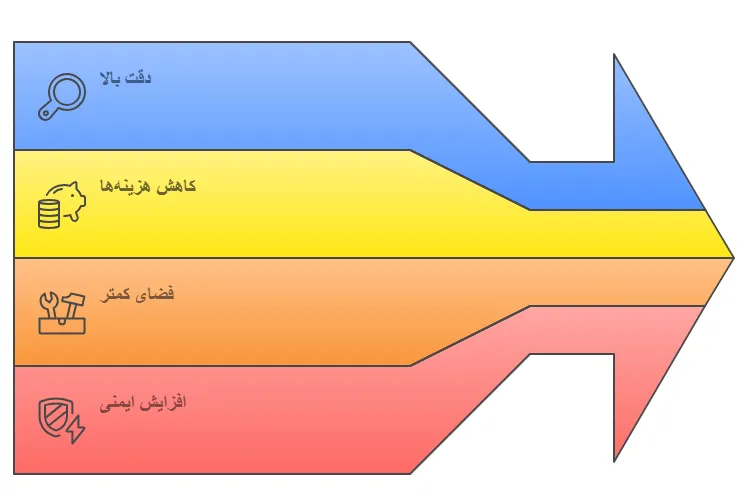 مزایا