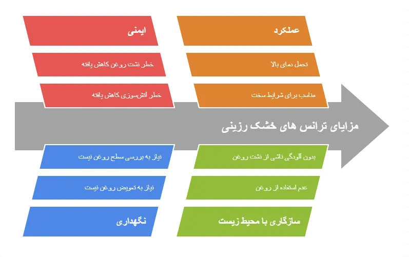 مزایا