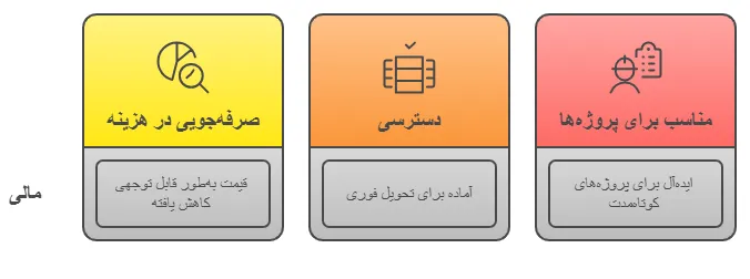 مزایا