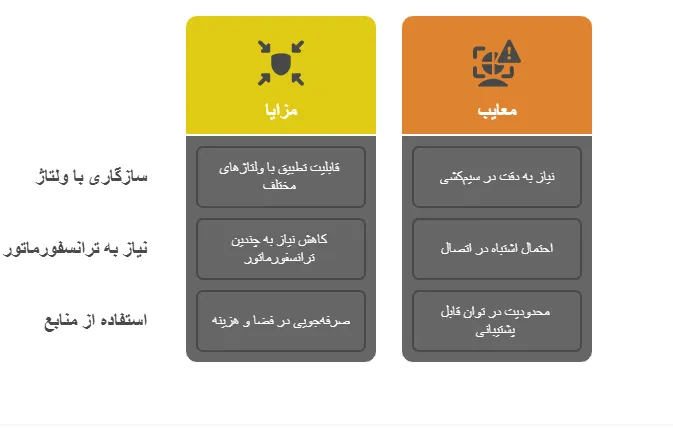 مزایاومعایب
