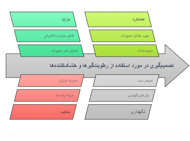 مزایاومعایب