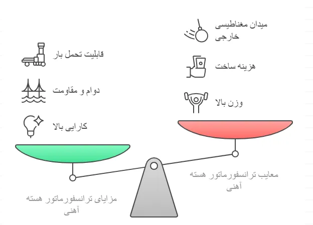 مزایاومعایب