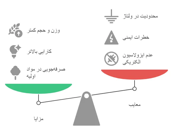 مزایاومعایب