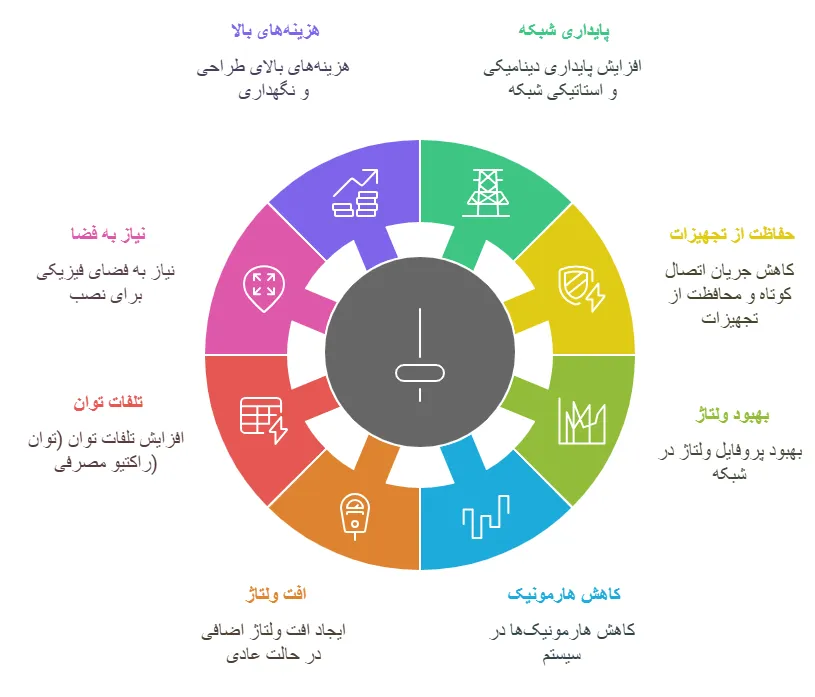 مزایاومعایب