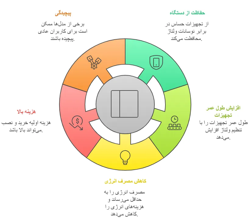 مزایاومعایب