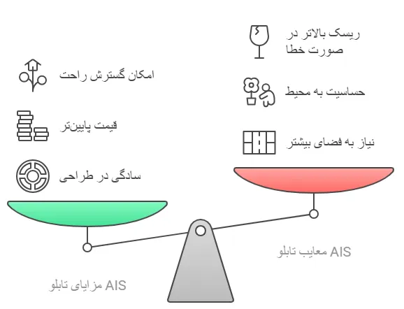 مزایاومعایب