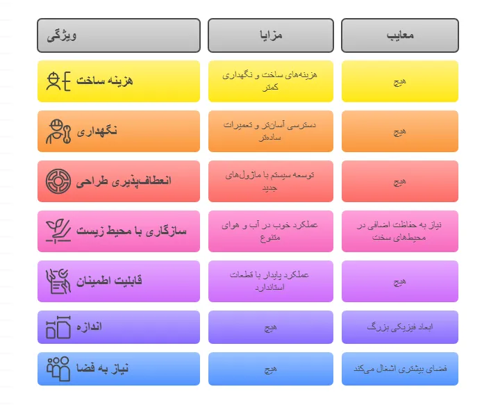 مزایاومعایب