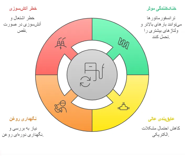 مزایاومعایب