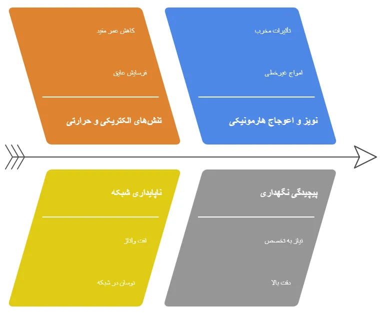 مشکلات