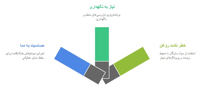 معایب