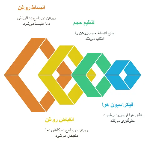 منبع