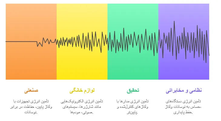 موارد