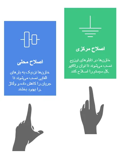 نصب