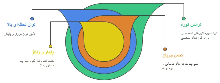 نقش کلیدی