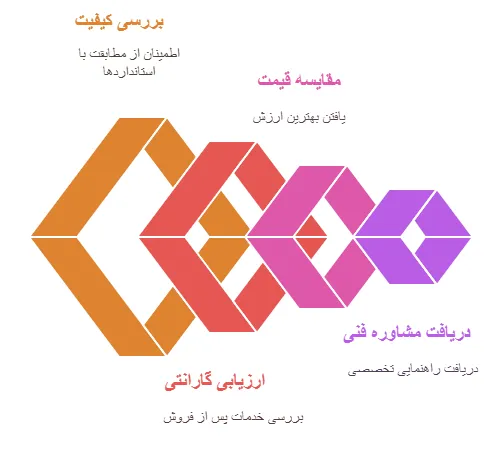 نکات