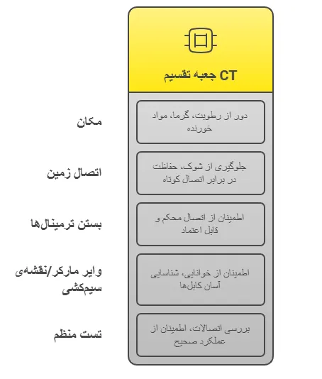 نکات
