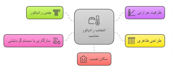نکات