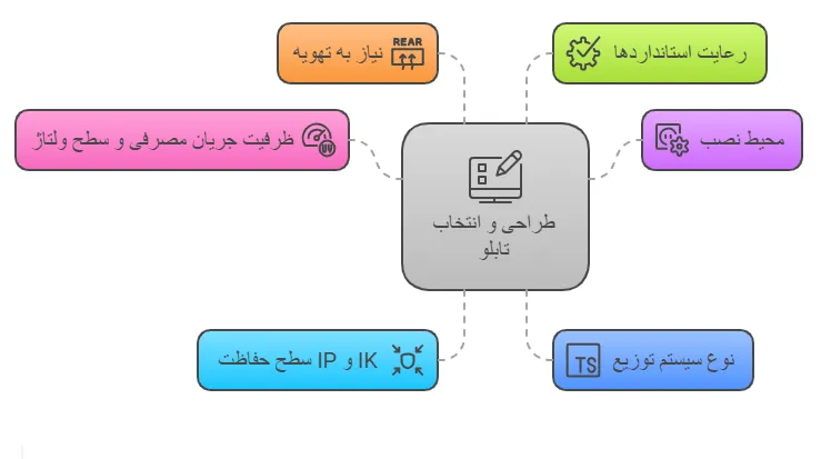 نکات