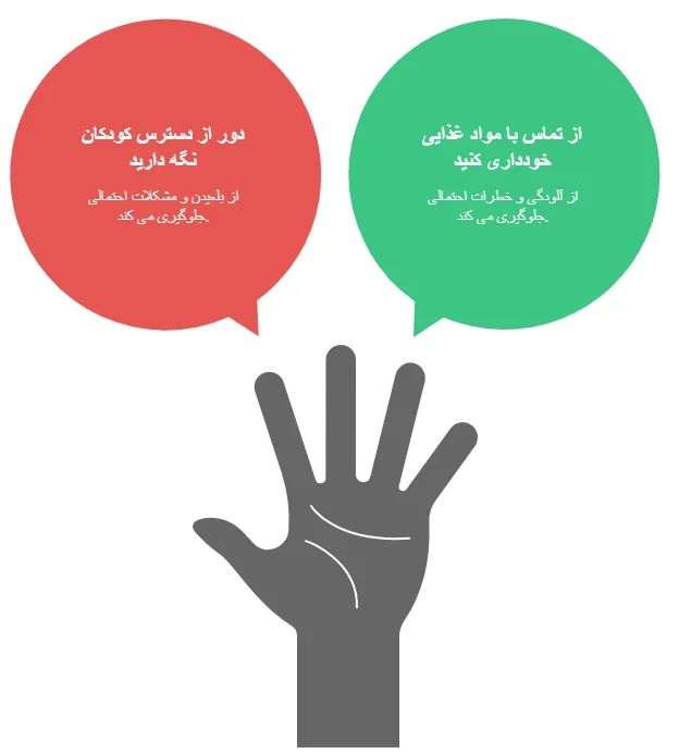 راهنما